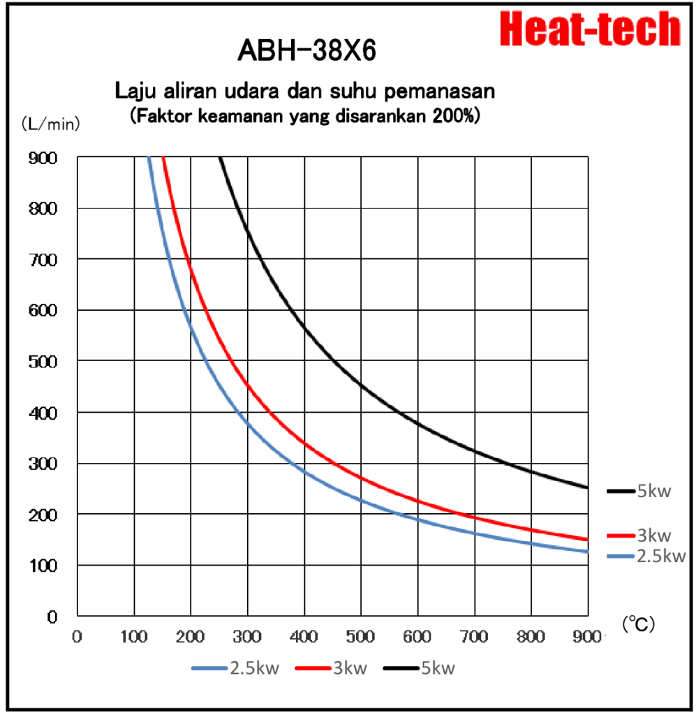 《Pemanas udara panas besar》ABH-38X6