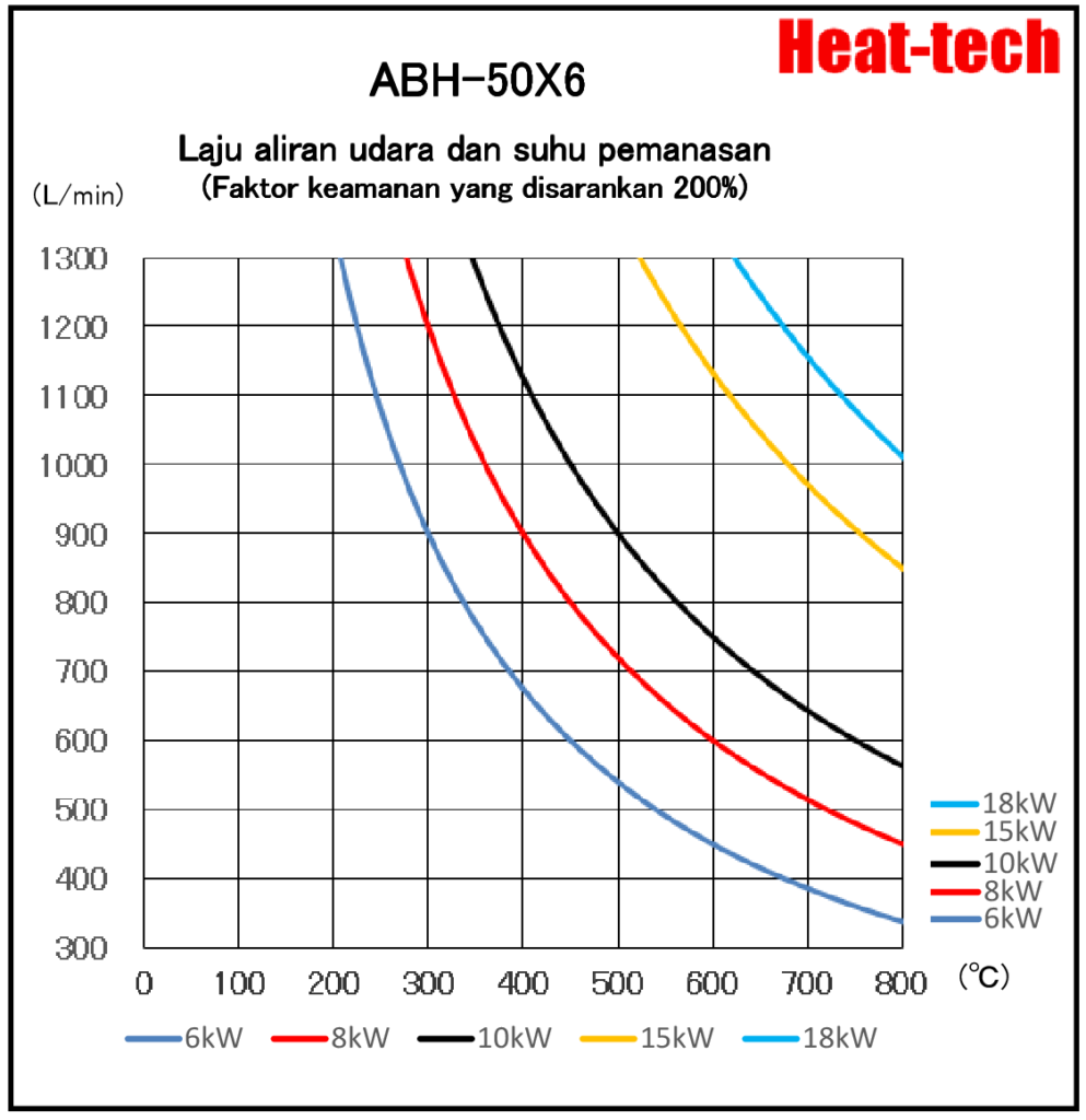 《Pemanas udara panas besar》ABH-50X6