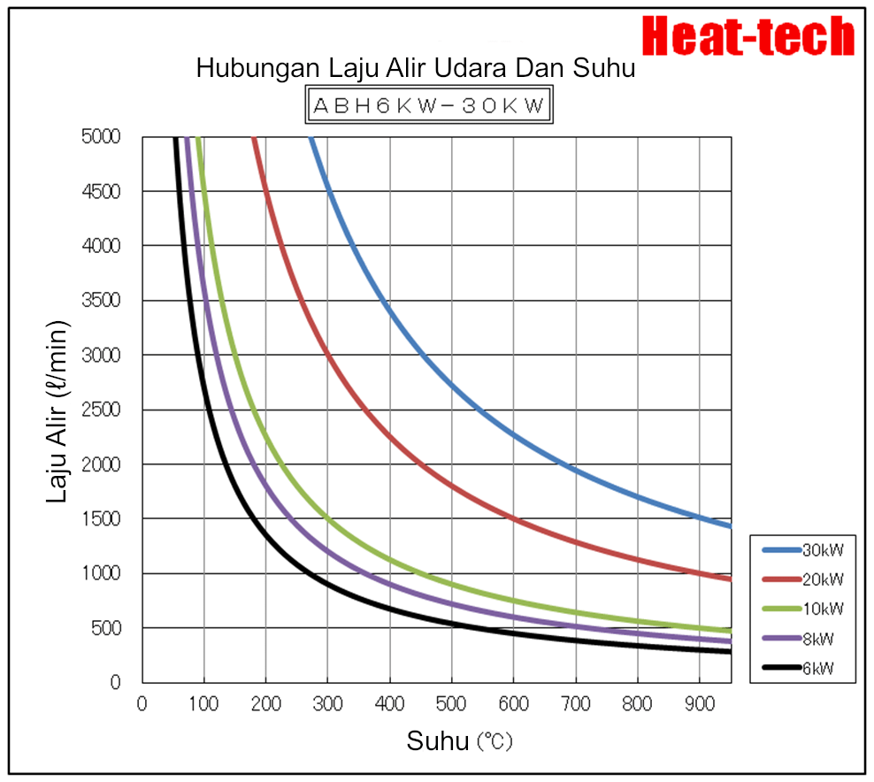 Bagaimana memilih model pemanas udara panas