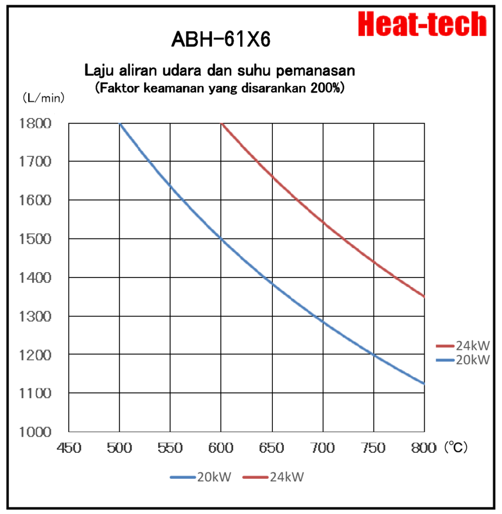 《Pemanas udara panas besar》ABH-61X6 《Pemanas udara panas besar》ABH-61X6