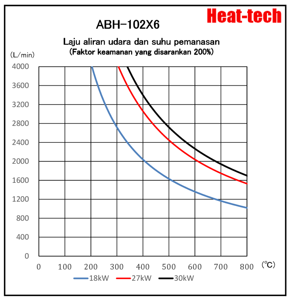 《Pemanas udara panas besar》ABH-102X6 《Pemanas udara panas besar》ABH-102X6