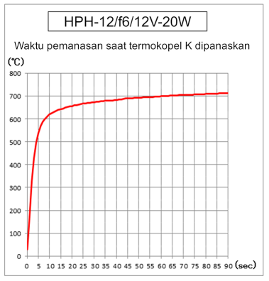 Pemanas titik halogen ultra kecil HPH-12
