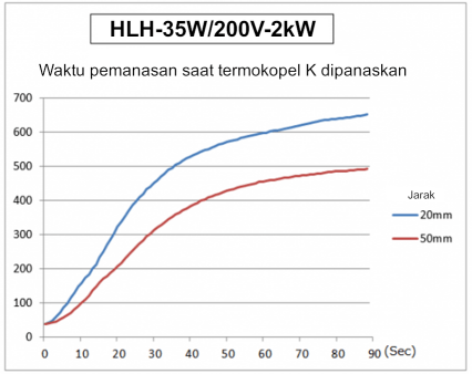 Pemanas garis halogen kecil tipe cahaya paralel Seri HLH-35