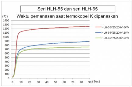 Pemanas garis halogen berkemampuan tinggi tipe fokus Seri HLH-55