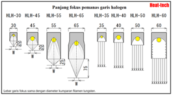 Ikhtisar pemanas garis halogen dan pemilihan model