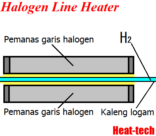 No.66 Pemanas in-line untuk pemanasan gas hidrogen