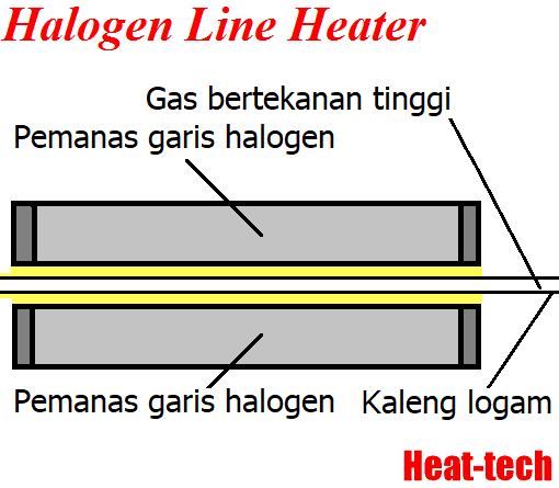 No.67 Pemanas in-line untuk pemanasan gas bertekanan tinggi