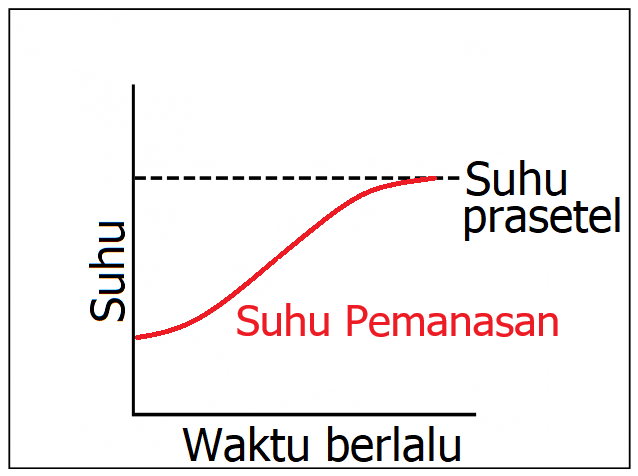 Pengontrol pemanas internal termokontroler seri HCA Pengontrol pemanas internal termokontroler seri HCA