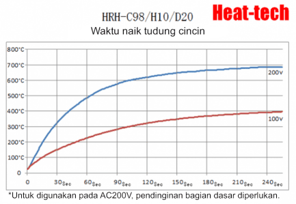 Pemanas cincin halogen　HRH-C98/H10/RH