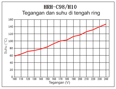 Pemanas cincin halogen　HRH-C98/H10