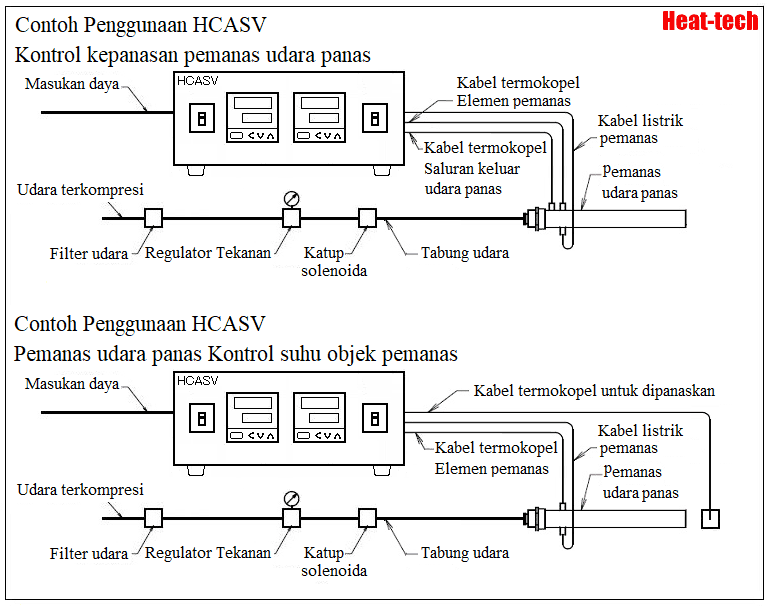 Pengontrol pemanas internal termokontroler seri HCA