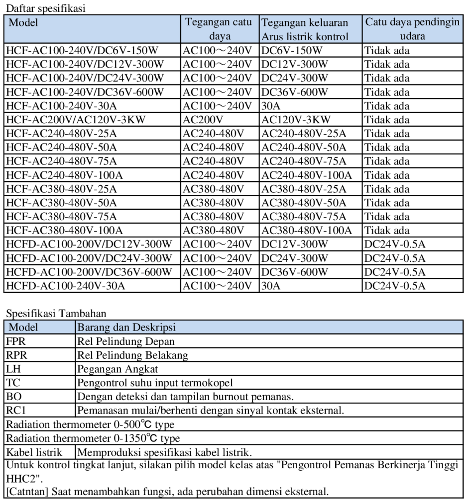 Daftar spesifikasi Daftar spesifikasi