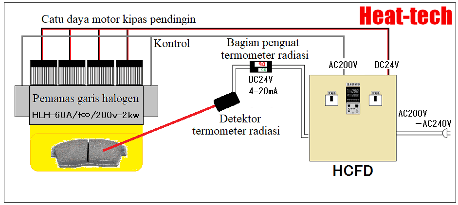 Pengontrol pemanas tipe umpan balik termometer radiasi yang kompatibel dengan seri HCF