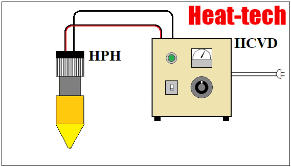 Pengontrol pemanas daya manual untuk pemanas halogen seri HCV