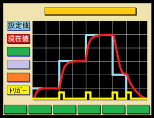 Ikhtisar pengontrol Stepset Profile-maker sei SSC