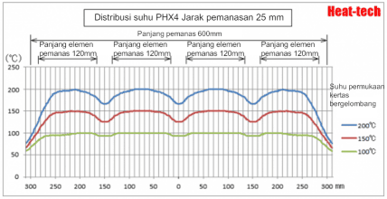 Hemat energi, pemanas kecepatan tinggi seri PHX pemanas panel inframerah jauh