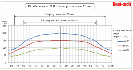 Hemat energi, pemanas kecepatan tinggi seri PHX pemanas panel inframerah jauh