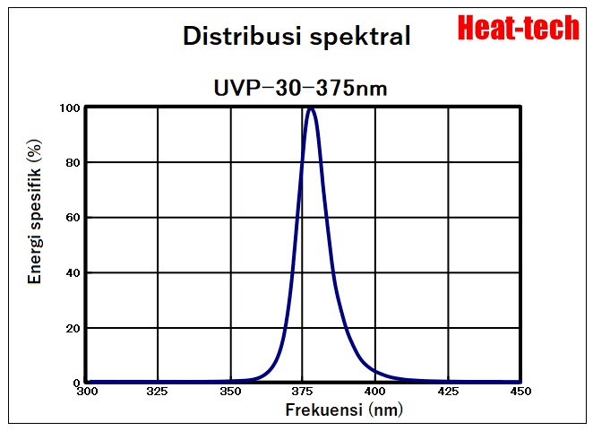 Iradiator tipe titik sinar ultraviolet seri UVP-30