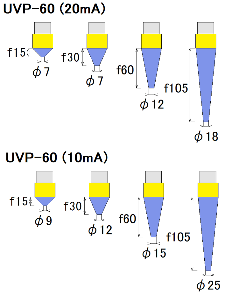 Iradiator tipe titik sinar ultraviolet sê-ri UVP-60