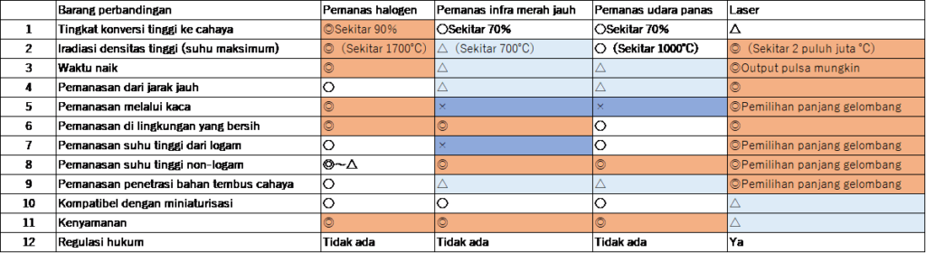 Fitur pemanas halogen