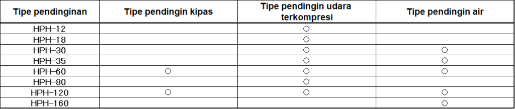 Pemanas Titik Halogen Pendingin