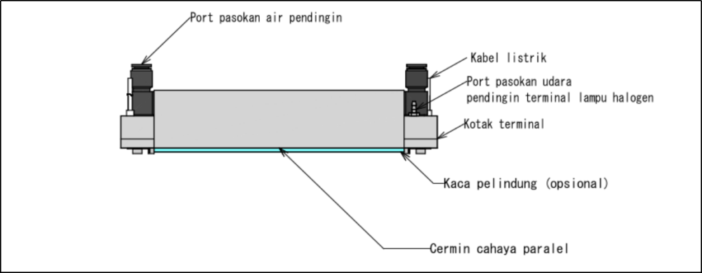 Struktur dasar pemanas garis halogen