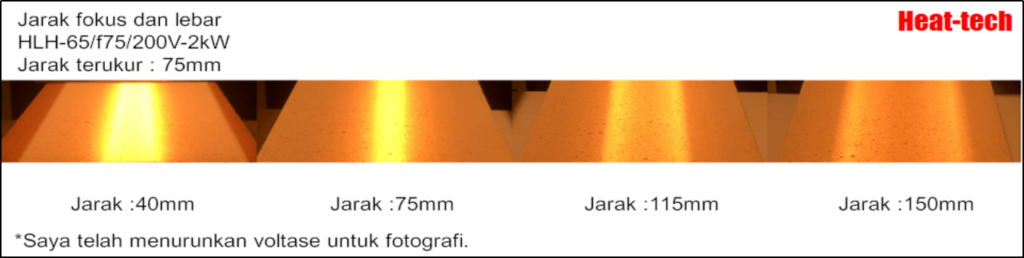 Jarak fokus dan lebar fokus dari pemanas garis halogen