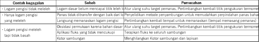 Mematri dengan pemanas udara panas