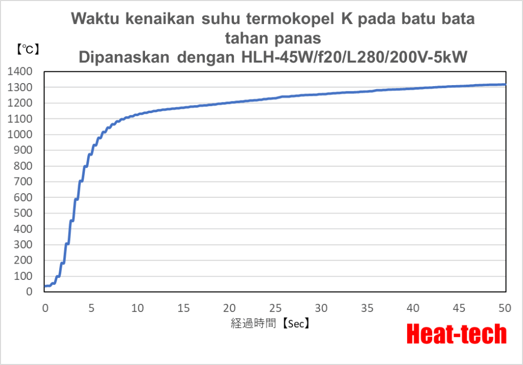 Pemanas garis halogen suhu ultra tinggi terpusat seri HLH-45
