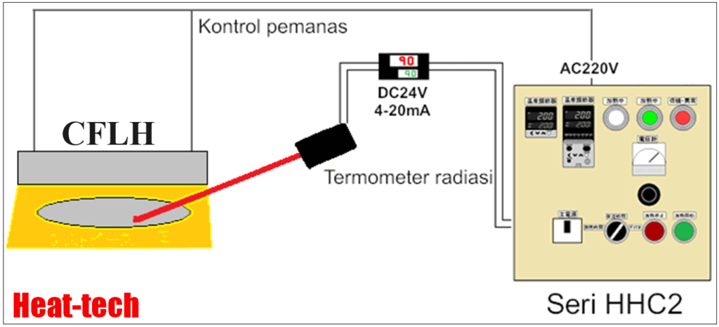 Kontrol Suhu Otomatis -> Seri HHC2