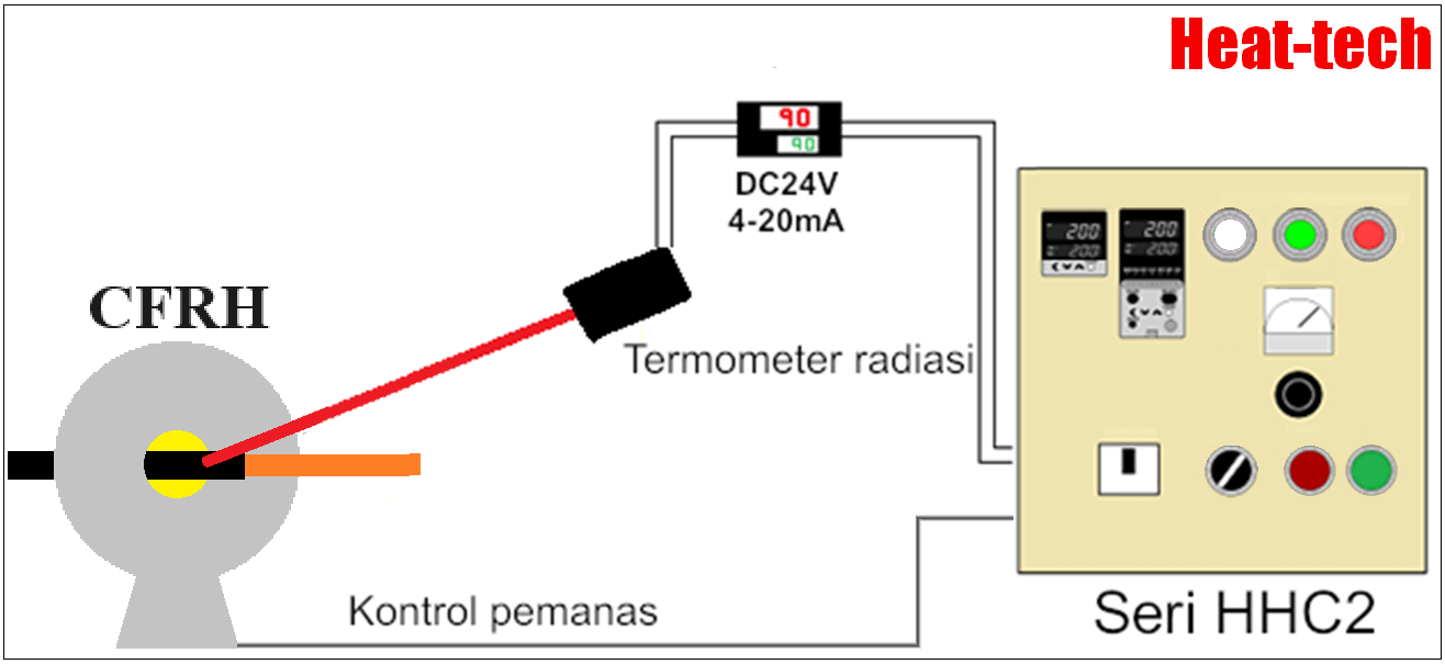 Kontrol Suhu Otomatis -> Seri HHC2