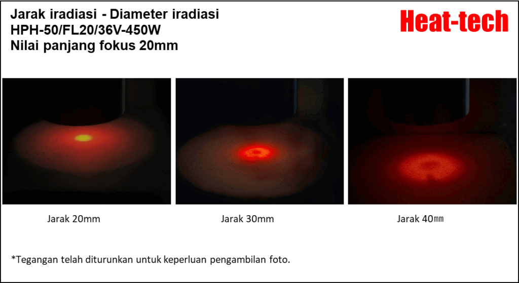 Fokus Jarak dan Diameter Fokus HPH-50