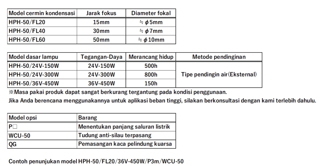 Konfigurasi HPH-50 Konfigurasi HPH-50