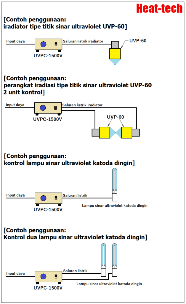 Pengontrol catu daya manual UVPC-1500V untuk iradiator tipe titik sinar ultraviolet UVP-60