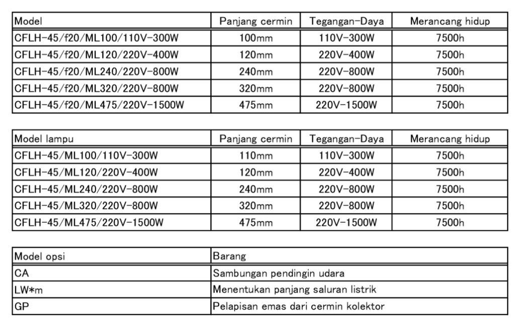 Konfigurasi CFLH-45 Konfigurasi CFLH-45