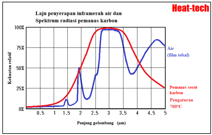 Fitur CFLH-50 Fitur CFLH-50