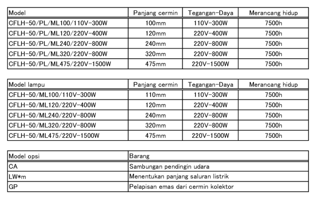 Konfigurasi CFLH-50 Konfigurasi CFLH-50