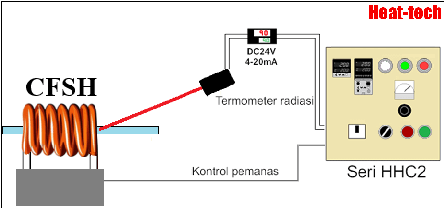 Kontrol Suhu Otomatis -> Seri HHC2 Kontrol Suhu Otomatis -> Seri HHC2