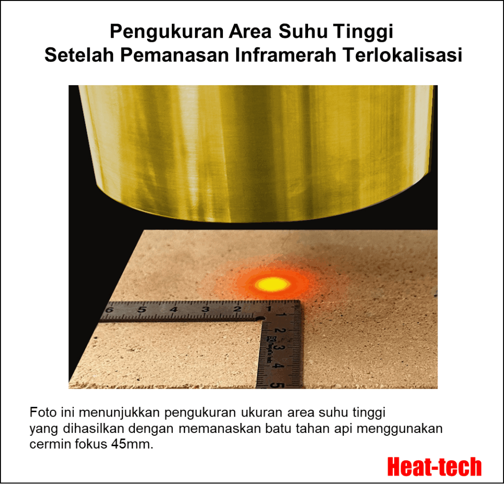 3.Fokus Jarak dan Diameter Fokus HPH-100