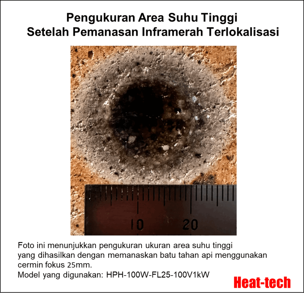 3.Fokus Jarak dan Diameter Fokus HPH-100