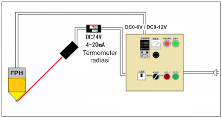 4.Kontrol Suhu Otomatis -> Seri HHC2